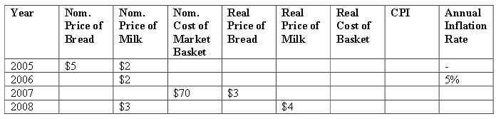 533_Real and nominal prices.jpg